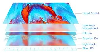 I Tested the Quantum Qled for a Month: Here is My Verdict